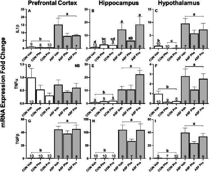 https://cdn.ncbi.nlm.nih.gov/pmc/blobs/147a/8236227/87dfe949eaaf/peerj-09-11616-g003.jpg