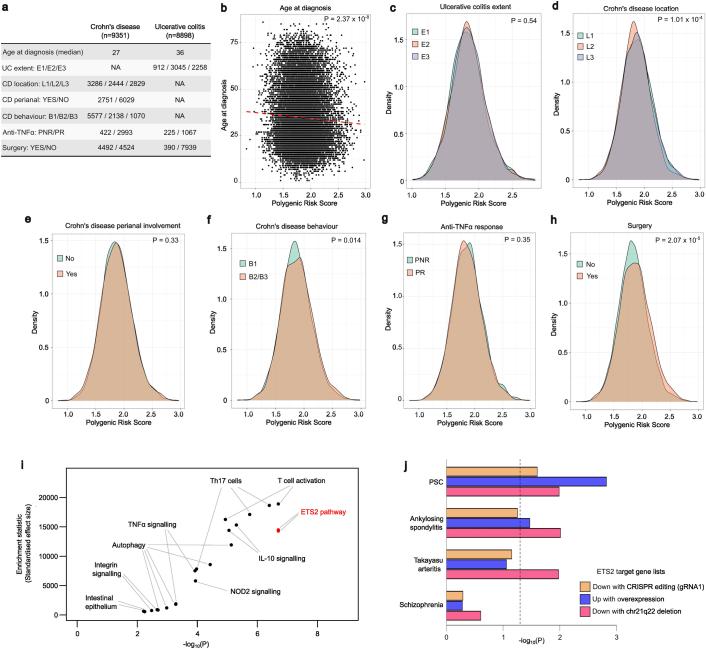 https://cdn.ncbi.nlm.nih.gov/pmc/blobs/147b/11168933/14dc1223bedb/41586_2024_7501_Fig11_ESM.jpg