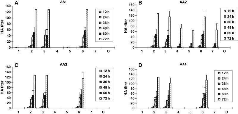 https://cdn.ncbi.nlm.nih.gov/pmc/blobs/147b/4634243/71e9f06aac67/IRV-7-0922-g003.jpg