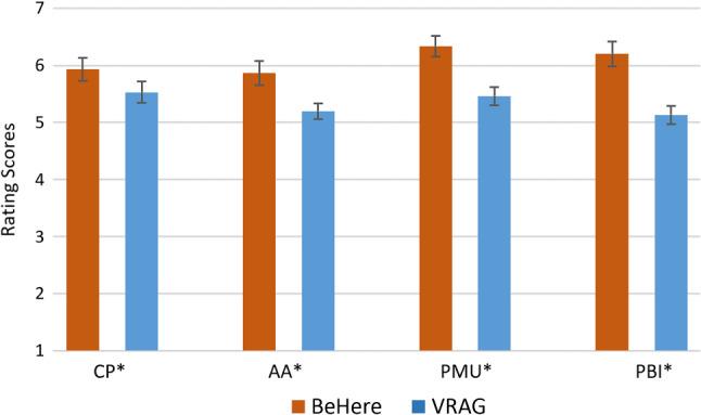 https://cdn.ncbi.nlm.nih.gov/pmc/blobs/147b/9838545/71208706d022/10055_2023_748_Fig14_HTML.jpg