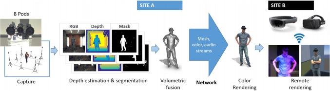 https://cdn.ncbi.nlm.nih.gov/pmc/blobs/147b/9838545/9cec8077b435/10055_2023_748_Fig1_HTML.jpg