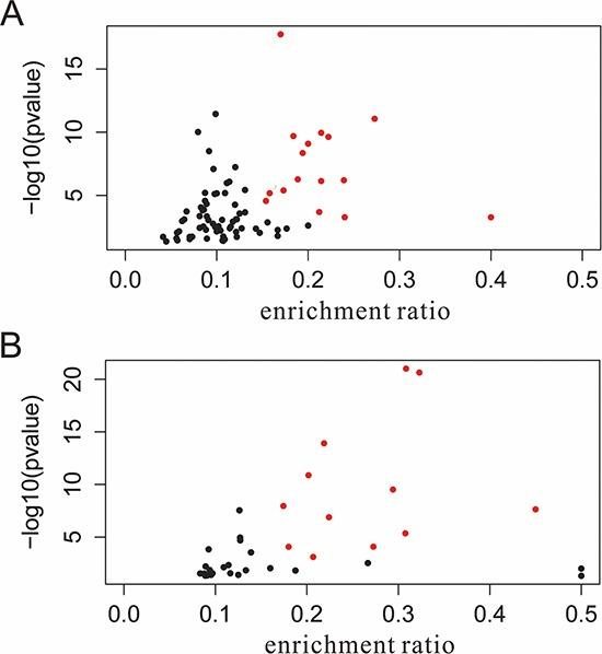 https://cdn.ncbi.nlm.nih.gov/pmc/blobs/147c/4694817/0042c6f825a8/oncotarget-06-25093-g007.jpg