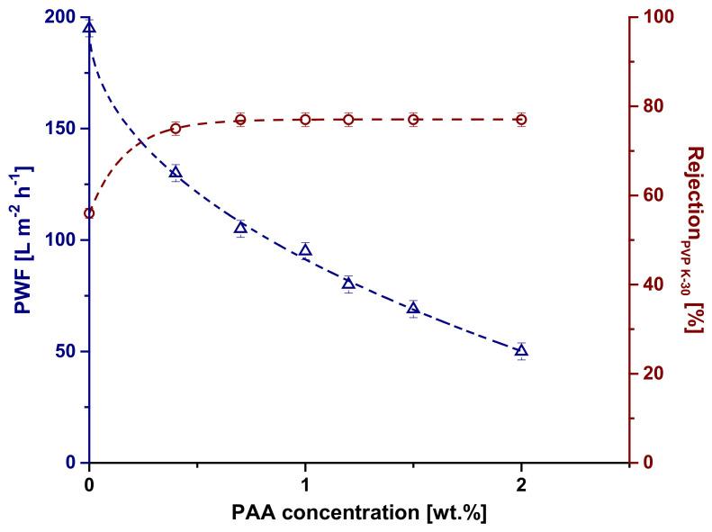 https://cdn.ncbi.nlm.nih.gov/pmc/blobs/147c/8746107/3b5e844e7a5d/materials-15-00359-g009.jpg