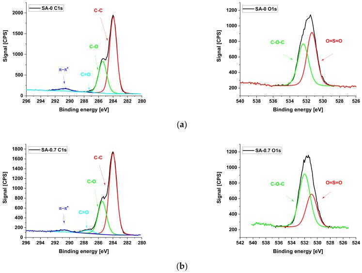 https://cdn.ncbi.nlm.nih.gov/pmc/blobs/147c/8746107/d35790296785/materials-15-00359-g002a.jpg