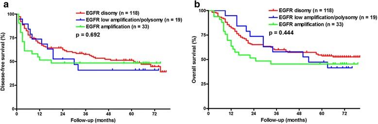 https://cdn.ncbi.nlm.nih.gov/pmc/blobs/147f/5576106/15da2fa4e555/12885_2017_3586_Fig2_HTML.jpg