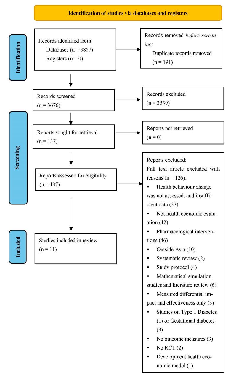 https://cdn.ncbi.nlm.nih.gov/pmc/blobs/147f/9518060/233be6ed491a/ijerph-19-10799-g001.jpg