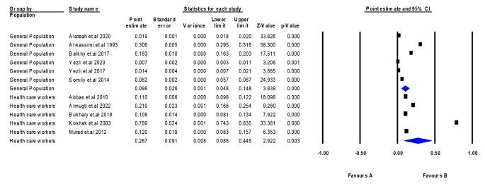 https://cdn.ncbi.nlm.nih.gov/pmc/blobs/1485/11442870/ae79a8891117/44197_2024_274_Fig3_HTML.jpg
