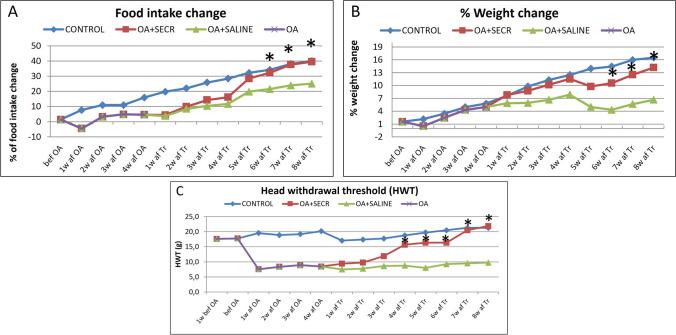 https://cdn.ncbi.nlm.nih.gov/pmc/blobs/1486/10661765/29a071fa0aea/12015_2023_10628_Fig3_HTML.jpg