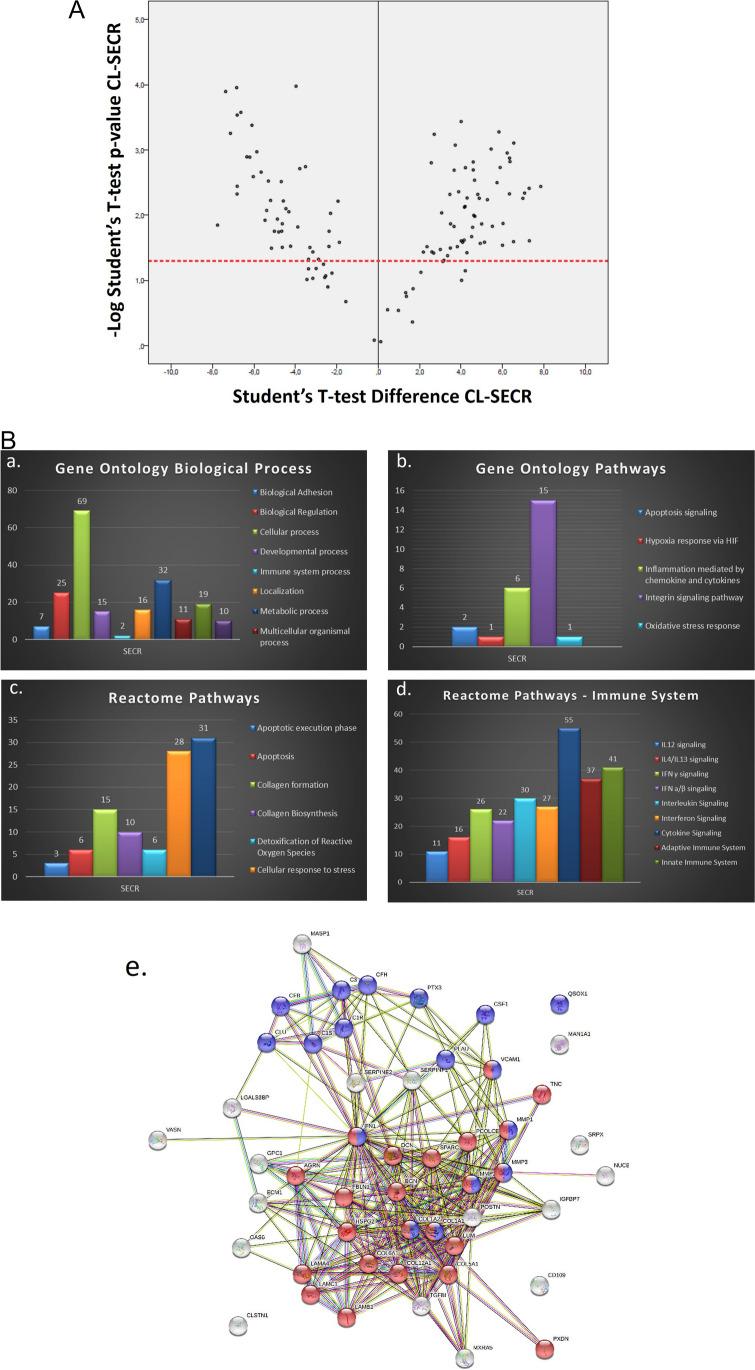 https://cdn.ncbi.nlm.nih.gov/pmc/blobs/1486/10661765/61298b2a2dde/12015_2023_10628_Fig1_HTML.jpg
