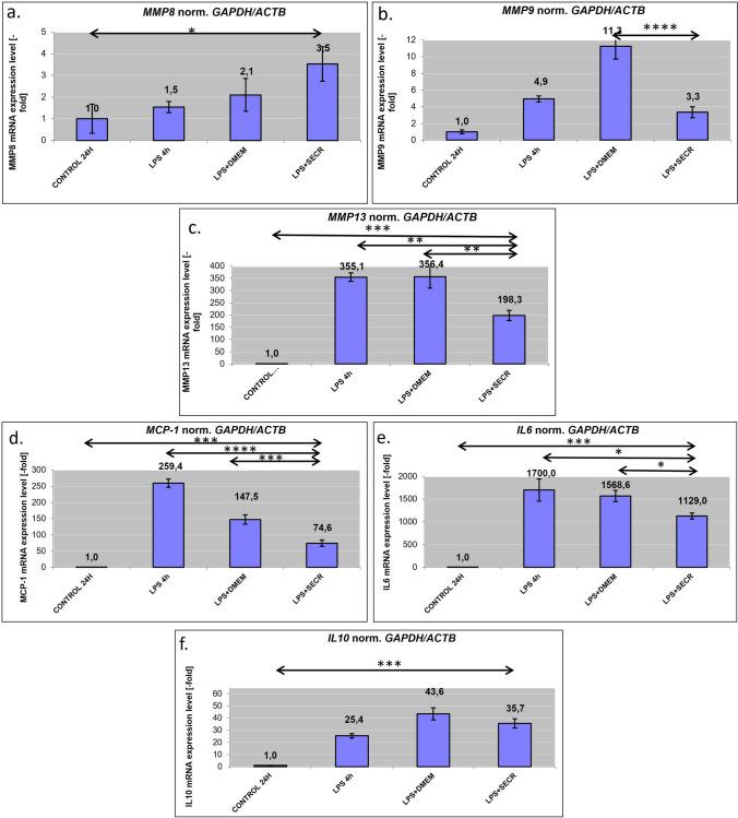 https://cdn.ncbi.nlm.nih.gov/pmc/blobs/1486/10661765/feb5e84e4a27/12015_2023_10628_Fig2_HTML.jpg