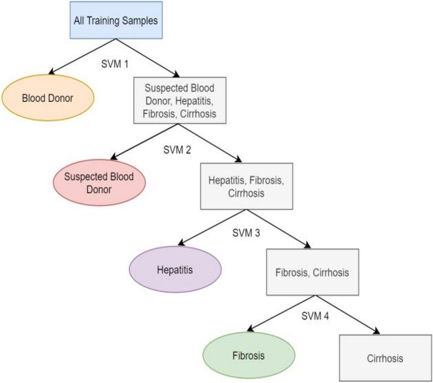 https://cdn.ncbi.nlm.nih.gov/pmc/blobs/1487/10394001/53f5a51b68c3/41598_2023_36605_Fig4_HTML.jpg