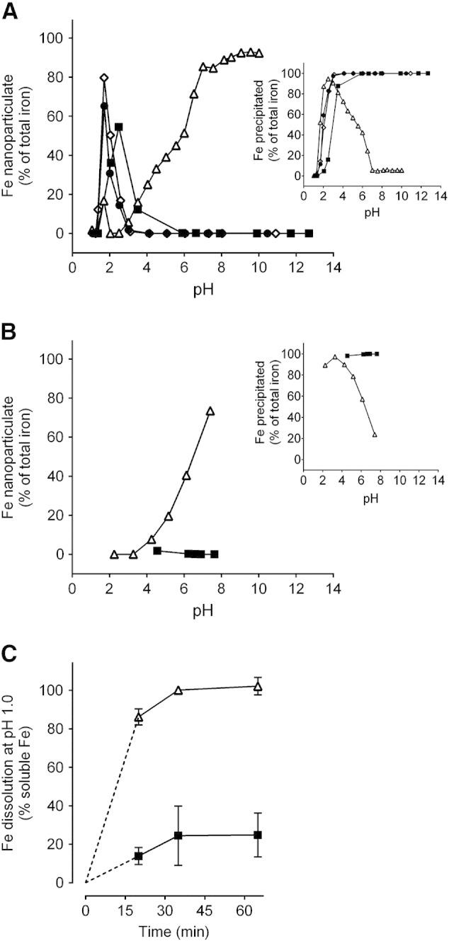 https://cdn.ncbi.nlm.nih.gov/pmc/blobs/1487/4315135/04e35071fd71/gr1.jpg