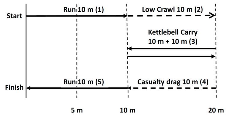 https://cdn.ncbi.nlm.nih.gov/pmc/blobs/1487/7662950/2c461c151717/ijerph-17-08000-g002.jpg