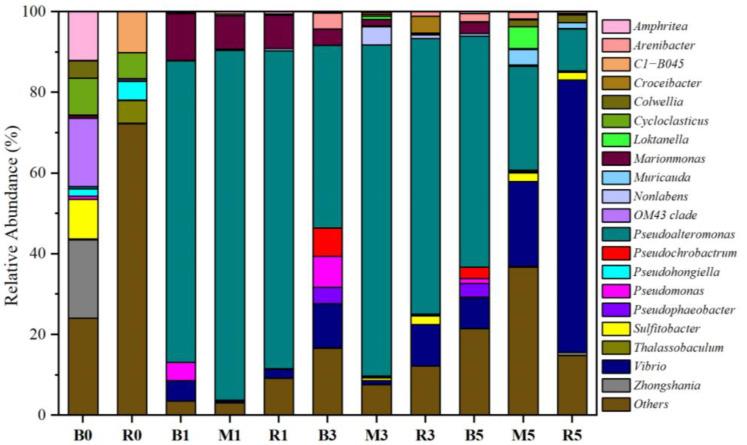https://cdn.ncbi.nlm.nih.gov/pmc/blobs/1488/12024036/87534ab996d5/antibiotics-14-00340-g003.jpg
