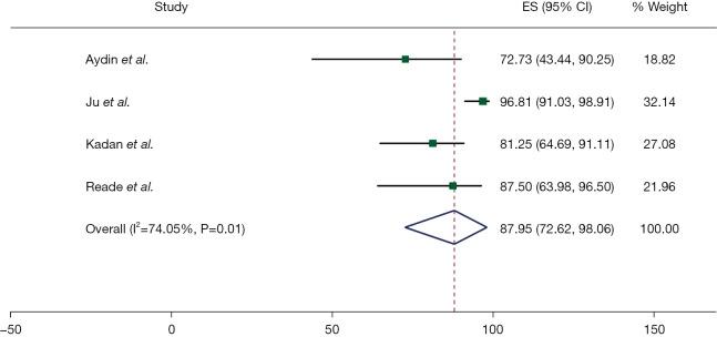 https://cdn.ncbi.nlm.nih.gov/pmc/blobs/1489/10998967/4bd20eb6a6da/acs-13-02-117-f2.jpg