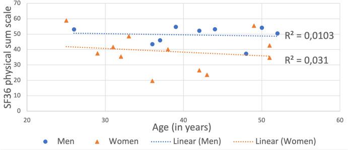 https://cdn.ncbi.nlm.nih.gov/pmc/blobs/1489/12208464/799a0398787c/pone.0326372.g003.jpg