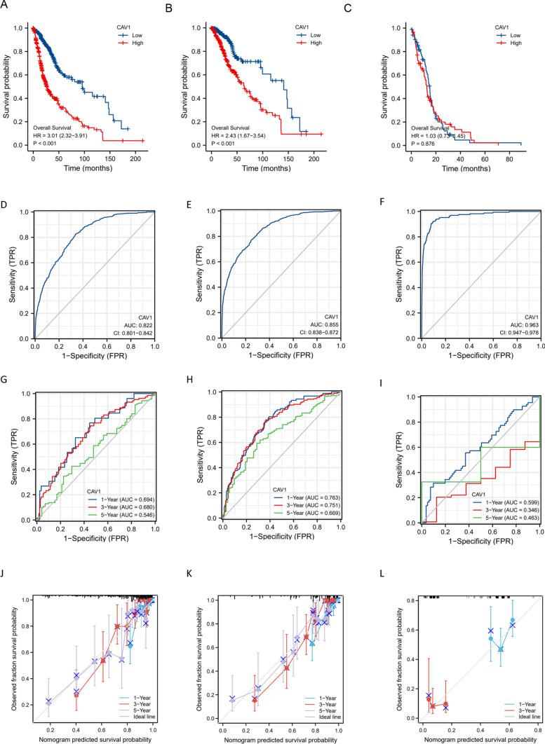 https://cdn.ncbi.nlm.nih.gov/pmc/blobs/148a/10465474/5c4d61faa991/12672_2023_765_Fig2a_HTML.jpg