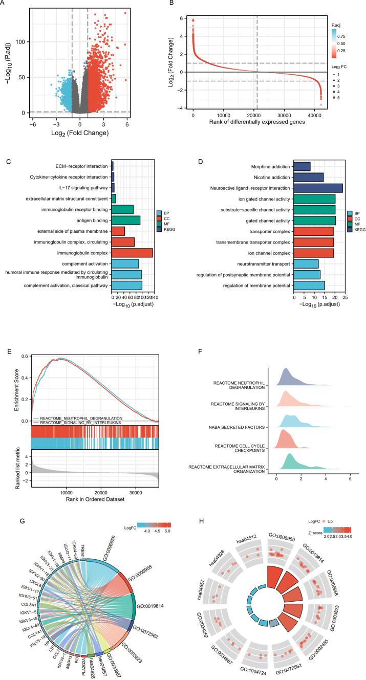 https://cdn.ncbi.nlm.nih.gov/pmc/blobs/148a/10465474/91715ff15882/12672_2023_765_Fig3_HTML.jpg