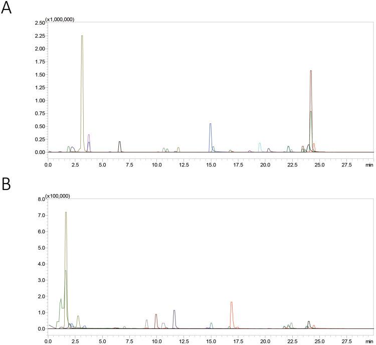 https://cdn.ncbi.nlm.nih.gov/pmc/blobs/148a/11330260/cdd6a458e873/JIR-17-5311-g0003.jpg