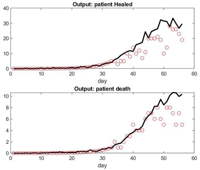https://cdn.ncbi.nlm.nih.gov/pmc/blobs/148a/7703995/96767a8cd39f/pone.0242183.g005.jpg