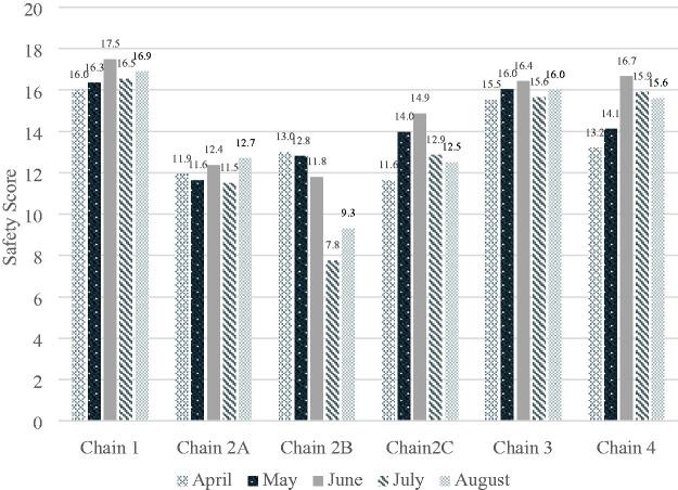 https://cdn.ncbi.nlm.nih.gov/pmc/blobs/148b/8261777/287a4e680b9a/10.1177_10482911211015676-fig1.jpg