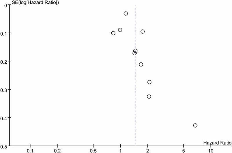 https://cdn.ncbi.nlm.nih.gov/pmc/blobs/1490/6205035/ddf6490a1aec/koni-07-11-1507262-g004.jpg