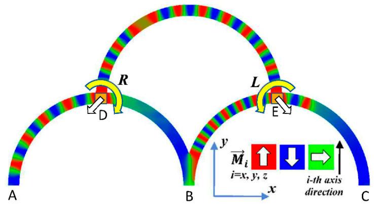 https://cdn.ncbi.nlm.nih.gov/pmc/blobs/1495/8161448/1ee10da5c140/biomimetics-06-00032-g001.jpg