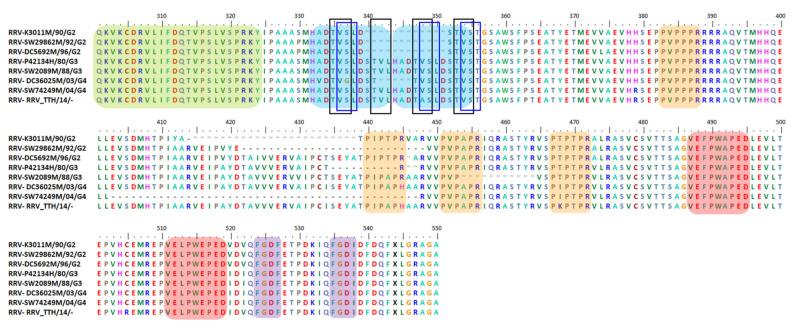 https://cdn.ncbi.nlm.nih.gov/pmc/blobs/1495/8228767/e3c4dae78876/viruses-13-01021-g006.jpg
