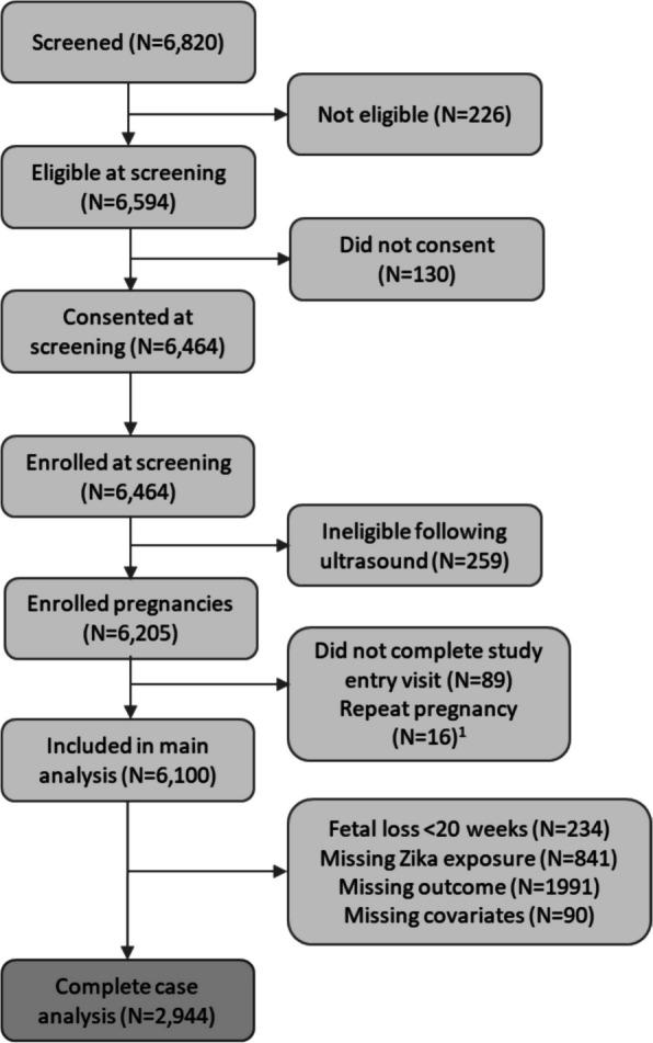 https://cdn.ncbi.nlm.nih.gov/pmc/blobs/1499/12399002/12dd9cd45cac/12884_2025_7774_Fig2_HTML.jpg