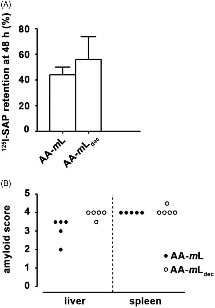https://cdn.ncbi.nlm.nih.gov/pmc/blobs/1499/4819572/b8e27c6ec9fa/iamy_a_1110518_f0004_b.jpg