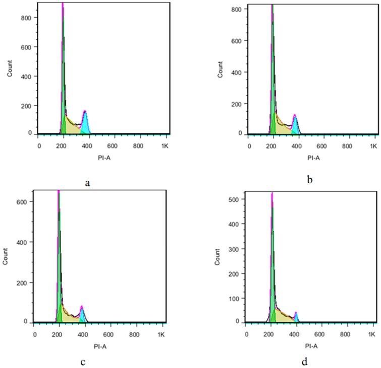 https://cdn.ncbi.nlm.nih.gov/pmc/blobs/149b/6153936/d9e99e4e113c/molecules-22-00542-g004.jpg