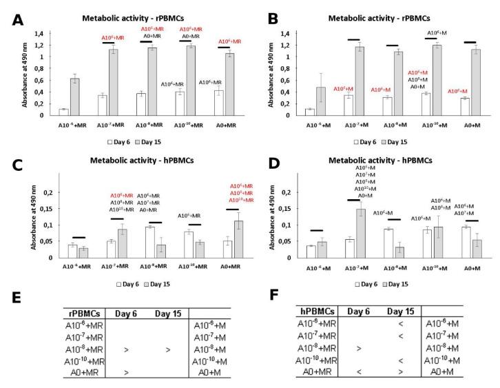 https://cdn.ncbi.nlm.nih.gov/pmc/blobs/149b/8035832/281de4d0396a/biomolecules-11-00438-g002.jpg