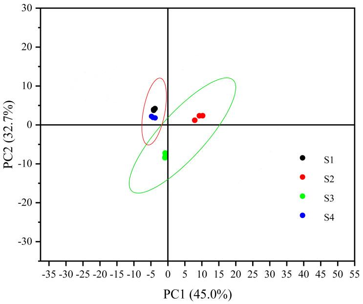 https://cdn.ncbi.nlm.nih.gov/pmc/blobs/149c/11357635/e500be402659/molecules-29-03772-g005.jpg