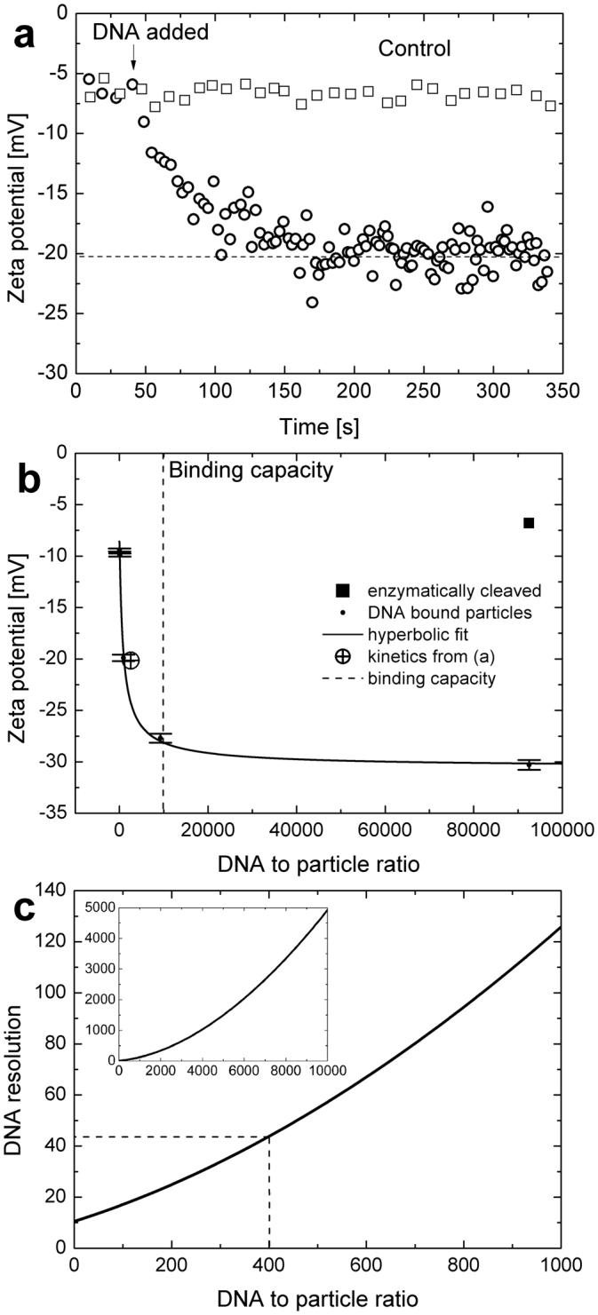 https://cdn.ncbi.nlm.nih.gov/pmc/blobs/149c/5727177/8922ebe1bd7d/41598_2017_14981_Fig6_HTML.jpg