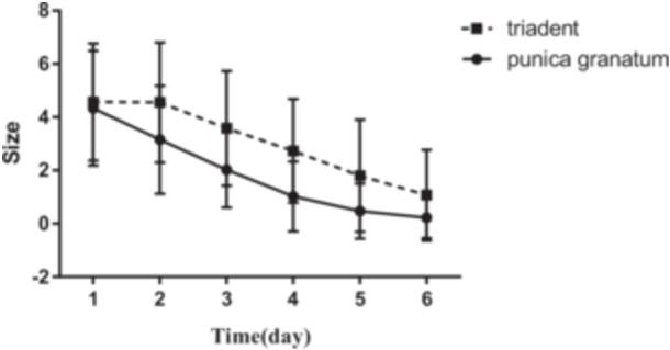 https://cdn.ncbi.nlm.nih.gov/pmc/blobs/149e/11252825/86952d02dff0/CRE2-10-e920-g002.jpg