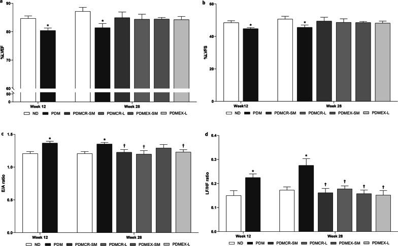 https://cdn.ncbi.nlm.nih.gov/pmc/blobs/14a1/8908596/a3aab35464ca/10020_2022_458_Fig4_HTML.jpg