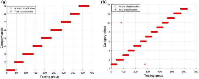 https://cdn.ncbi.nlm.nih.gov/pmc/blobs/14a4/8041839/6384dfc0359e/41598_2021_86916_Fig8_HTML.jpg