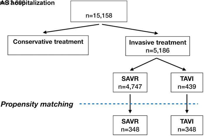 https://cdn.ncbi.nlm.nih.gov/pmc/blobs/14a4/9366412/1ea928bcc2b9/ajc-26-3-172_f002.jpg