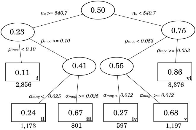 https://cdn.ncbi.nlm.nih.gov/pmc/blobs/14a6/2965740/72a0e316a1b2/pcbi.1000969.g005.jpg