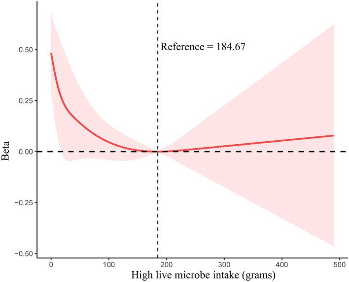 https://cdn.ncbi.nlm.nih.gov/pmc/blobs/14a8/11291967/4e640a8b4210/41598_2024_68243_Fig1_HTML.jpg