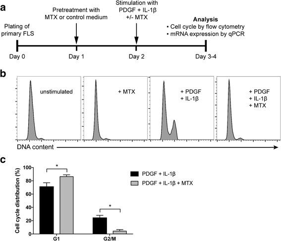 https://cdn.ncbi.nlm.nih.gov/pmc/blobs/14a8/5859417/1dff960ca3cc/13075_2018_1554_Fig2_HTML.jpg
