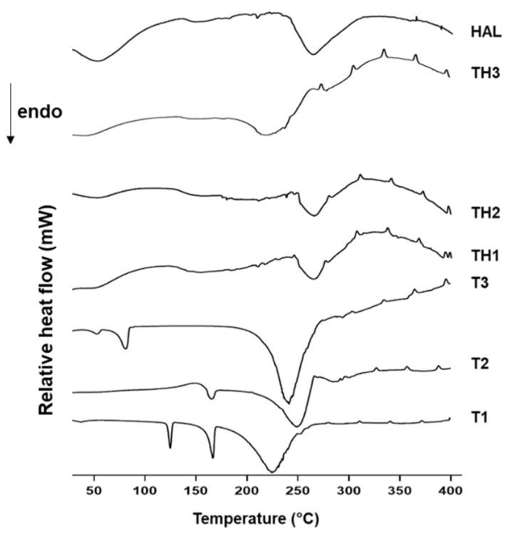https://cdn.ncbi.nlm.nih.gov/pmc/blobs/14a8/8401294/87b73e0cfe49/pharmaceutics-13-01117-g005.jpg
