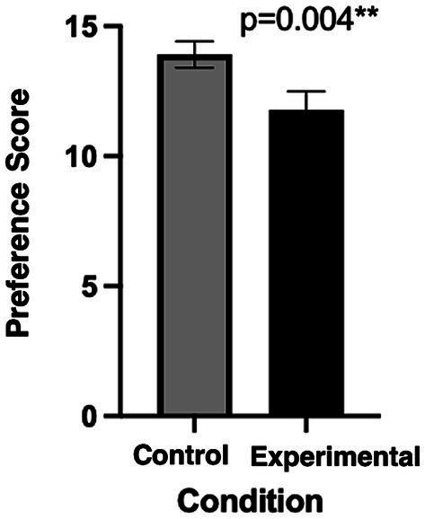 https://cdn.ncbi.nlm.nih.gov/pmc/blobs/14a9/11133540/403c1b4ae917/fpubh-12-1390614-g006.jpg