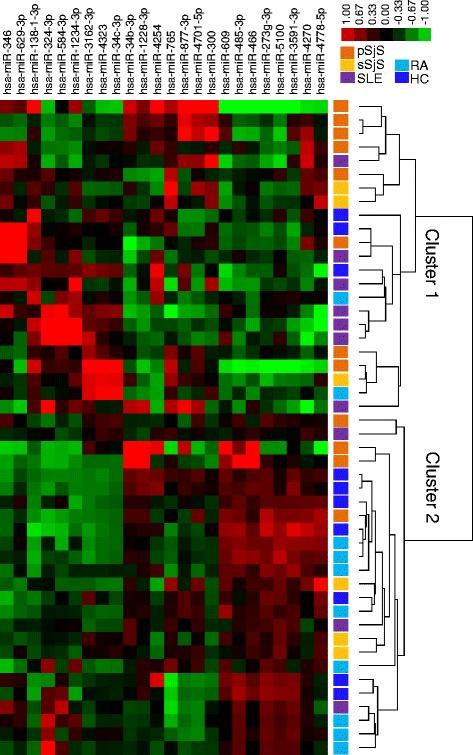 https://cdn.ncbi.nlm.nih.gov/pmc/blobs/14aa/4855899/68ba36f67347/13075_2016_987_Fig1_HTML.jpg