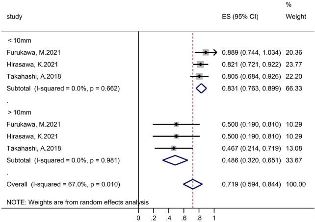 https://cdn.ncbi.nlm.nih.gov/pmc/blobs/14ab/9853979/1e83fccb00b3/fmed-09-1077806-g005.jpg