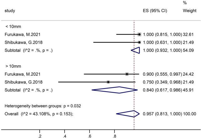 https://cdn.ncbi.nlm.nih.gov/pmc/blobs/14ab/9853979/efd4602ffd4f/fmed-09-1077806-g004.jpg