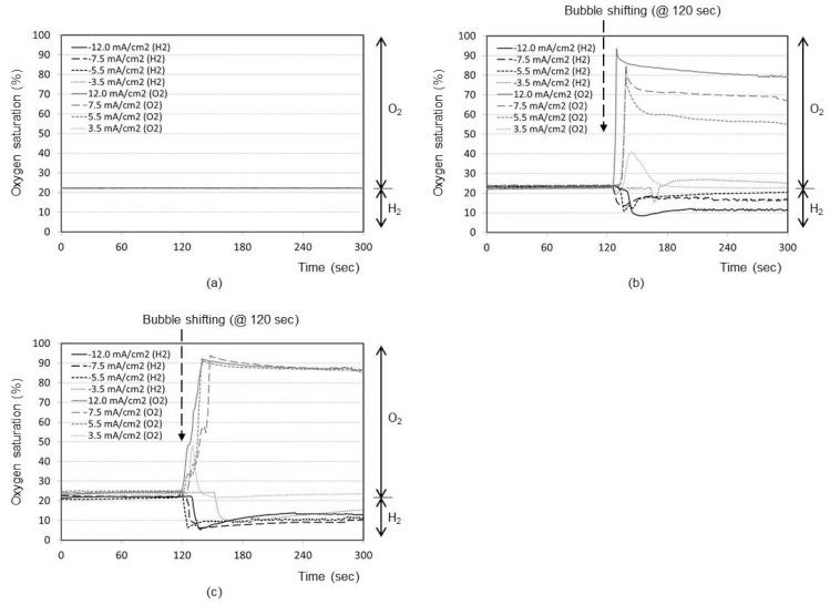 https://cdn.ncbi.nlm.nih.gov/pmc/blobs/14ad/3444085/1667881a0011/sensors-12-08955f3.jpg