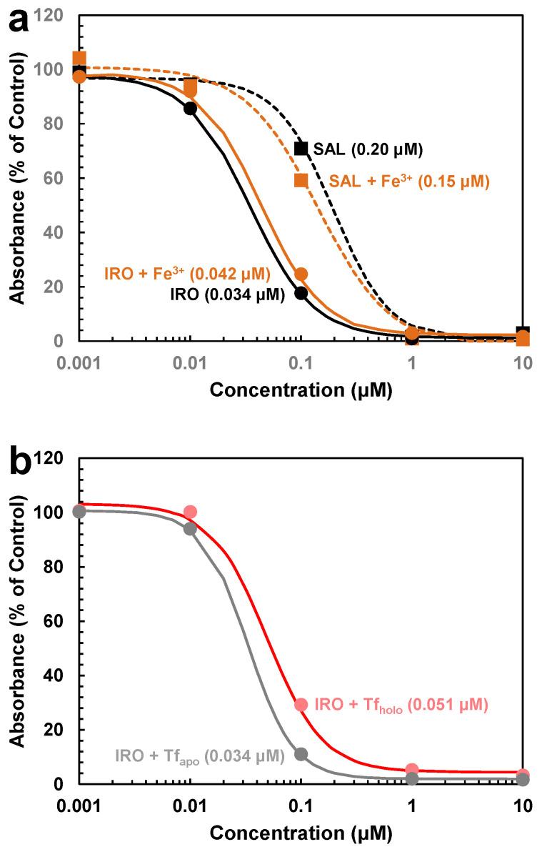 https://cdn.ncbi.nlm.nih.gov/pmc/blobs/14ae/11643196/81fa9911c461/molecules-29-05597-g003.jpg