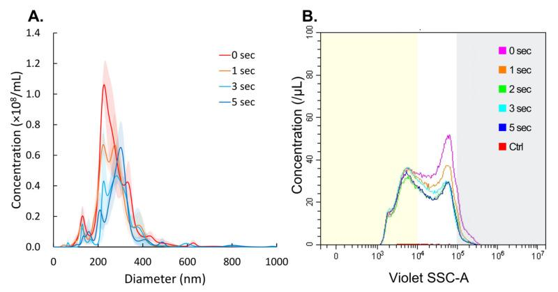 https://cdn.ncbi.nlm.nih.gov/pmc/blobs/14b0/10856598/bebd6491413a/nanomaterials-14-00285-g005.jpg