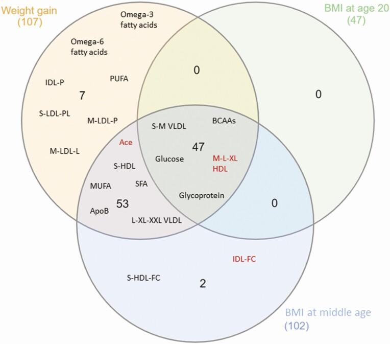 https://cdn.ncbi.nlm.nih.gov/pmc/blobs/14b1/8530710/d088f3c71d98/dgab477f0002.jpg